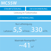 Daikin Luftreiniger MC55W 5
