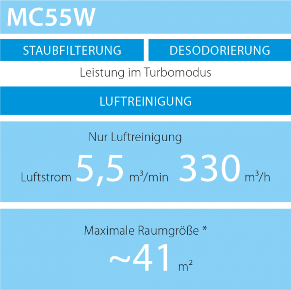 Daikin Luftreiniger MC55W 5