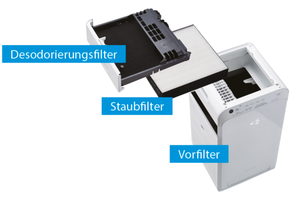 Daikin Luftreiniger MC55W 4